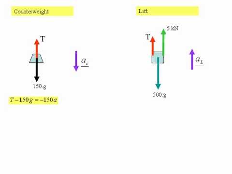 Calculate the speed of a lift and counterweight given the force