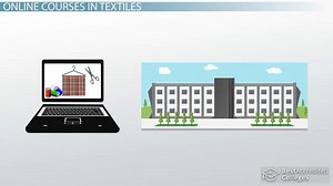 Online Textile Course Information