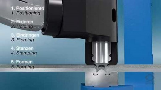 【连接技术】SPR操作示意-来自博尔豪夫