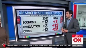 CNN aired THIS?! Proof the Democrat Party is collapsing in real time