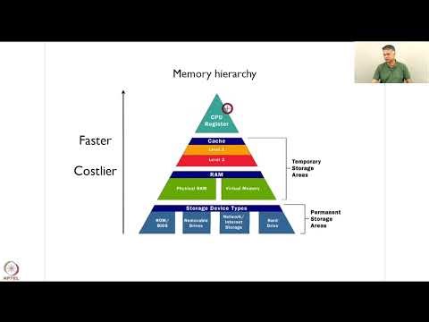 Week 3: Lecture 3: Common Challenges with Memory in Computer Architecture