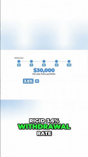 Your Money Needs to Last 40 Years… Here’s the Safe Withdrawal Rate