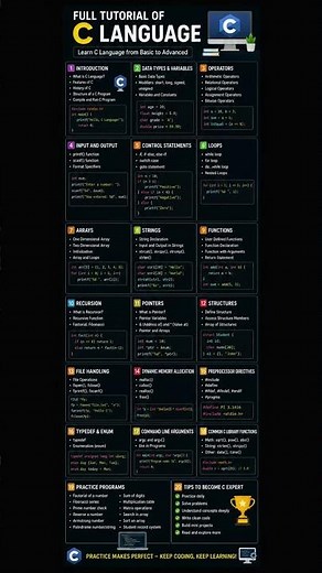 💻 Full C Language Tutorial 🚀Master C programming from basic concepts to advanced topics .