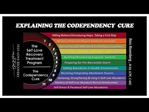 Explaining Rosenberg's Codependency Cure/Self-Love Recovery Program. Narcissist Apocalypse Podcast