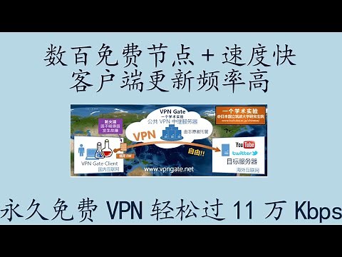 永久免费VPN-带有 #SoftEther VPN Client 的 #VPN Gate Client 插件