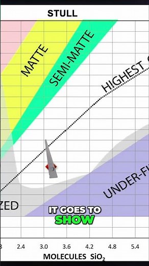 Using a Pyrometric Cone to Create a Ceramic Glaze pt. 2 | Ceramic Materials Workshop
