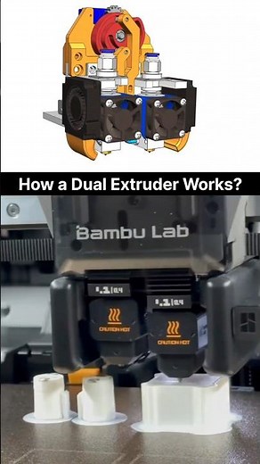 How a Dual Extruder Works in a 3D Printer #3dprinting #engineering #3ddesign #technology #design