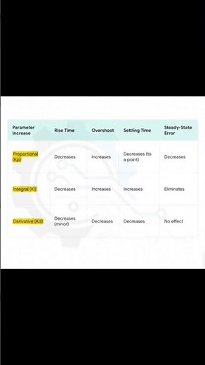 PID tuning points #automation #science #education #learning #control #skills #experiment