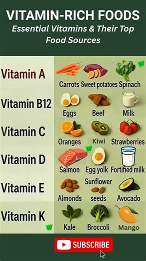 Top Vitamin-Rich Foods 🥗 | Best Natural Sources of Essential Vitamins (#Shorts)