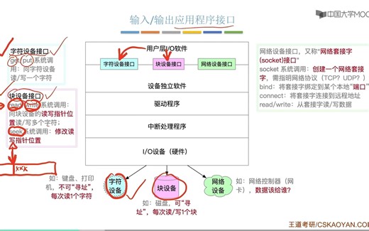 【IO管理】设备独立性软件向应用程序提供的网络设备接口及Socket的理解