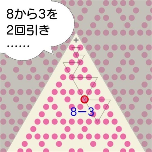 リカーシブ三角形とユークリッドの互除法の関係