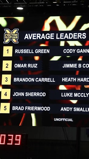 Russell Green and Cody Gann topped a tough #10.5 X-TREME Gold at the Jingle Bell Classic, stopping the clock in 37.53 seconds on four head to secure the win. | X-Treme Team Roping