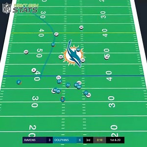 34K views · 272 reactions | Tua Tagovailoa & Jaylen Waddle (35-yd completion) The pass traveled 45.8 yards in the air, Tua's longest completion by air distance of his NFL career.  Route Type: Corner  Time to Throw: 3.50 seconds  Completion Probability: 30.6% | NFL | Facebook