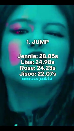 Line distribution in BLACKPINK'S mini album #blackpinkedit #blinks #deadline #rerelease #comeback