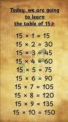 The Table of 15 🎉