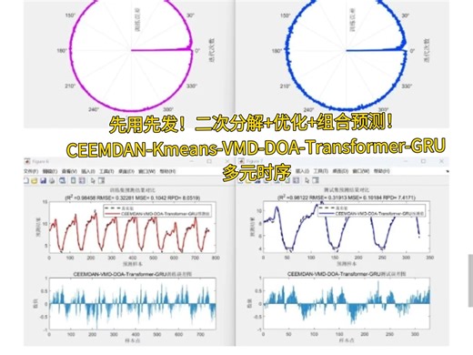 先用先发！二次分解 优化 组合预测！CEEMDAN-Kmeans-VMD-DOA-Transformer-GRU多元时序预测