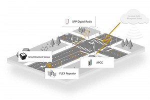 Solutions - Sensys Networks