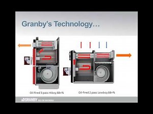 Granby Furnace Fall Season Review