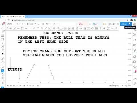 9. Forex Currency Pairs Explained | This Changes Everything