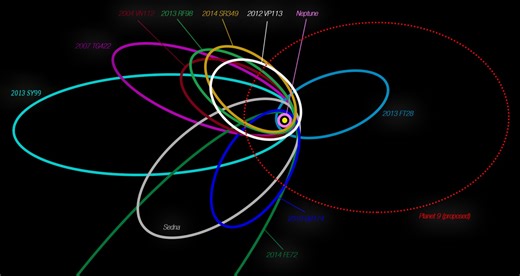 Distant worlds chart a path to Planet Nine
