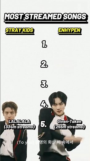 Stray Kids vs ENHYPEN: Top 5 Most Streamed Songs (Spotify)