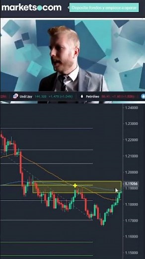 Fibonacci + EMAS 50 200 Strategy