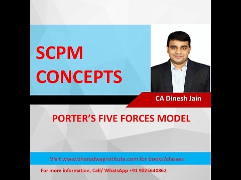 CA Final - SCPM Concepts - Porter's Five Forces Model