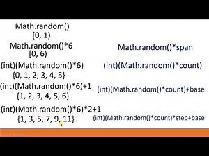 Random Number Generator: Using Java Math API