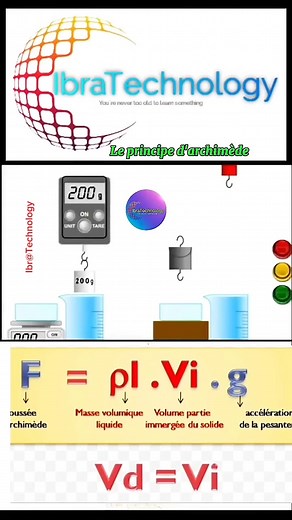 ✅️ Le principe d’Archimède stipule que : Tout corps plongé dans un fluide (liquide ou gaz) subit une force verticale dirigée vers le haut, appelée poussée d’Archimède. Cette force est due à la différence de pression entre le bas et le haut du corps immergé. Cette poussée agit contre le poids de l’objet. Elle dépend uniquement du volume de fluide déplacé par l’objet, et non de sa forme ou de sa composition. Importance de l’étude du principe d’Archimède: L’étude de ce principe est essentielle pour