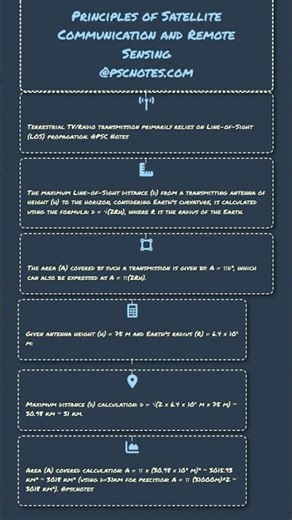 Principles of Satellite Communication and Remote Sensing