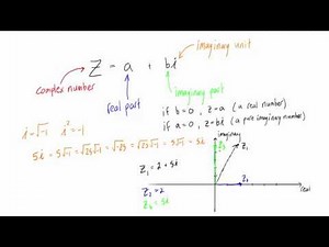 A quick introduction to complex numbers