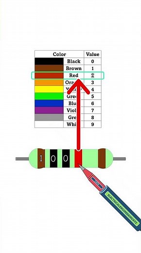 BROWN BLACK BLACK RED BROWN is how many ohms