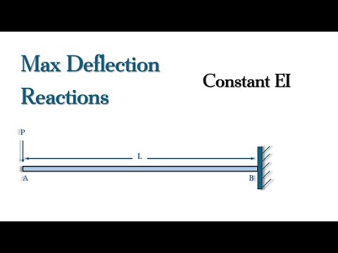 Finite Element Analysis - Cantilever Beam Subjected to a Free-End Load P. Determine Max Deflection