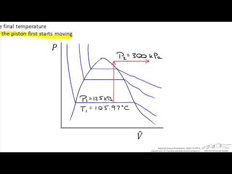 Expansion in a Piston-Cylinder
