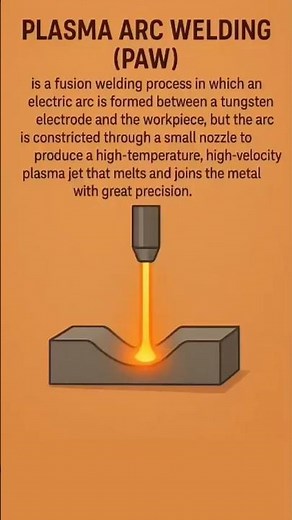 Plasma Arc Welding #PlasmaArcWelding#PAW#WeldingTechnology#AdvancedWelding