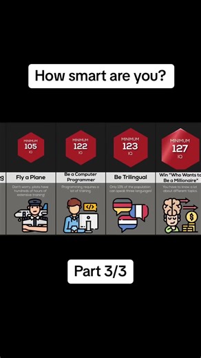 Do you do these 🤔 #smart #intelligent #intelligence #iq #iqlevel #datavideos0 #datavideos #watchdata #informative #educational #fyp #foryou #foryoupage #foryourpage #fypシ #fypシ゚viral #fy #fypage