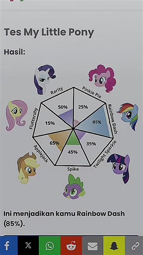 Exploring My Little Pony: Rainbow Dash Insights