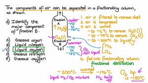 Separating the Components of Air