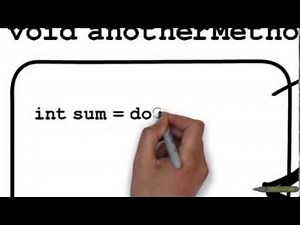 Java Methods and Parameters