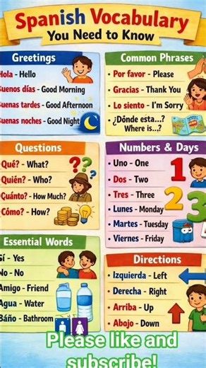 Spanish vocabulary for basic conversation #vocabulary #spanish #basicspanish #conversation #learn