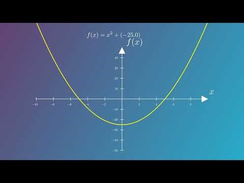 PARABOLA DANCE! ✨ Fun Animation with Quadratic Graphs 🎶