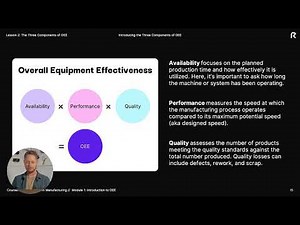 Lesson 2: The 3 Components of OEE explained