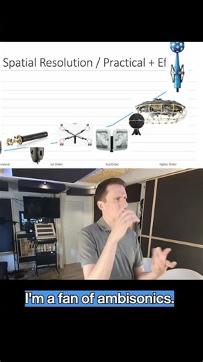 Find The Perfect Mic For 360 Audio: Your Complete Guide