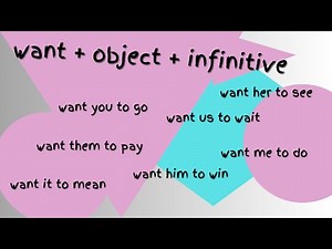 English Grammar Practice - Want + Object + Infinitive
