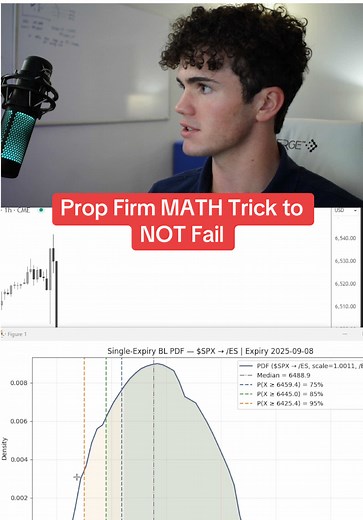 Prop Firm MATH Trick for Successful Trading