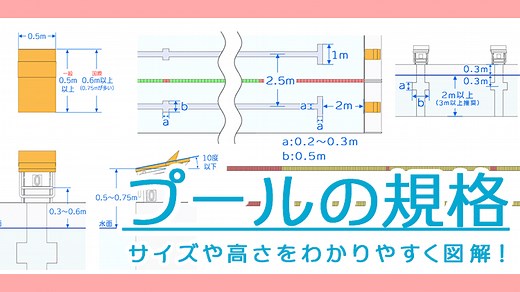 【 知識 】プールの規格 – 高さ、サイズ、寸法など。イラストレーター、3Dモデラーは知っておきたい知識をわかりやすく図解 – Always3D