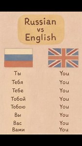 155K views · 1.4K reactions | English: You. Russian: Challenge unlocked. Good luck choosing the right one #learnrussian I told YOU | Russian Classes | Facebook