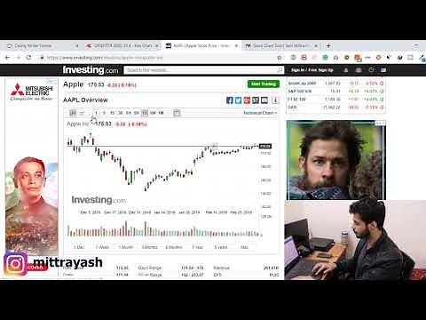 Candlestick Basics - Open, Close, High, Low | Candlestick Chart Analysis