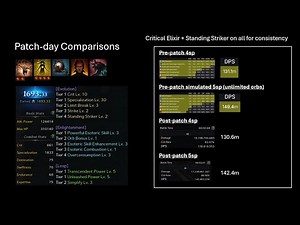 [Lost Ark] 04/2025 Patch - 5-Spender Eso Wardancer 17% buff to the moon