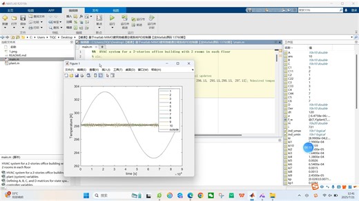 【暖通】基于matlab MIMO建筑物暖通空调系统PID控制器【含Matlab源码 13760期】